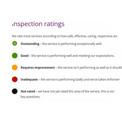 inspection-ratings